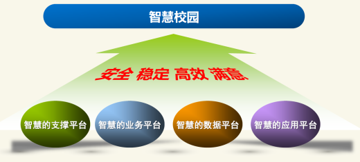 校園融合門戶系統(tǒng)主要功能簡介