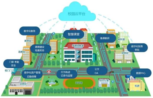 學校融合門戶網(wǎng)站主要功能