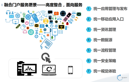學校一站式智慧融合服務(wù)門戶網(wǎng)站