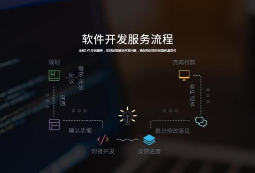 軟件開發(fā)流程主要步驟