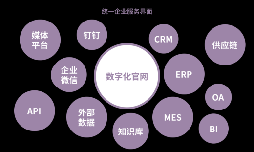 企業(yè)門戶網(wǎng)站是什么？